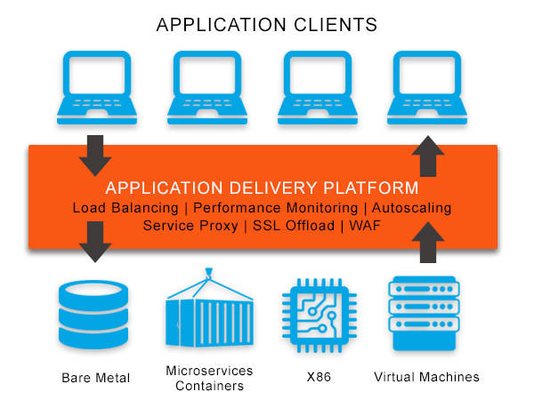 market - Application Delivery